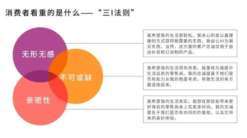 重塑零售業未來 三i法則的戰略洞察